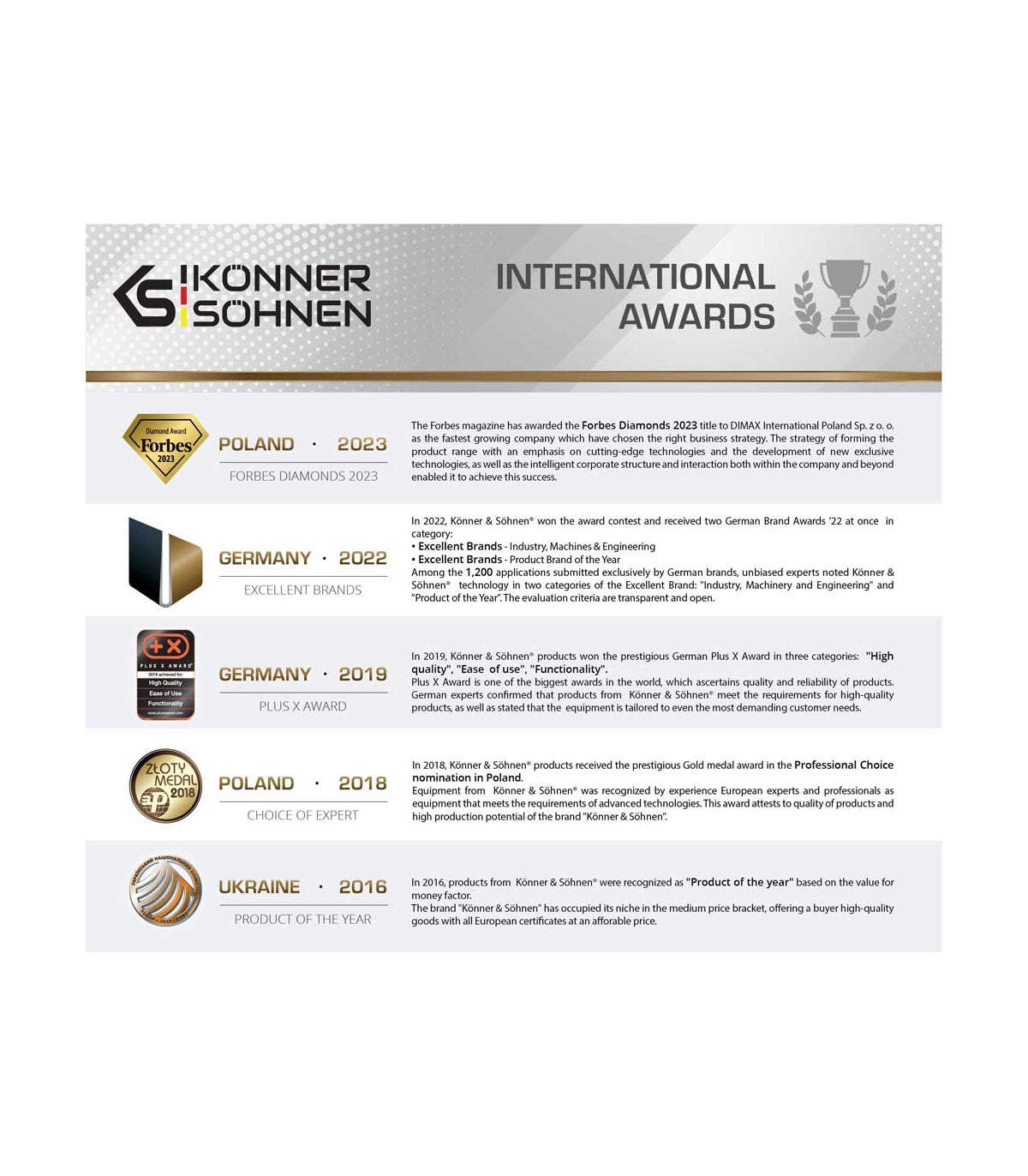 Roboter-Rasenmäher 900 m2, 22 cm Schnitt, Bluetooth WiFi – Könner Söhnen KS 22RLM